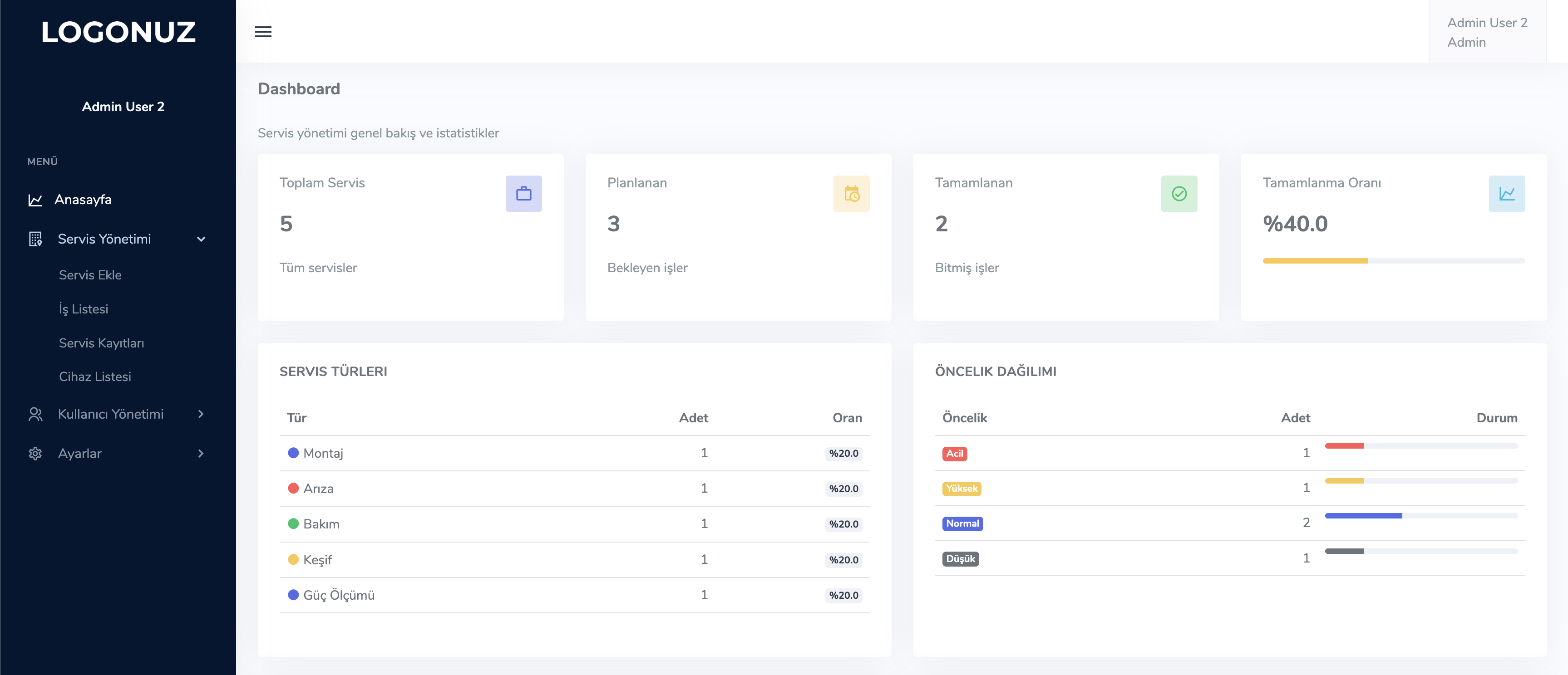 Ana Dashboard